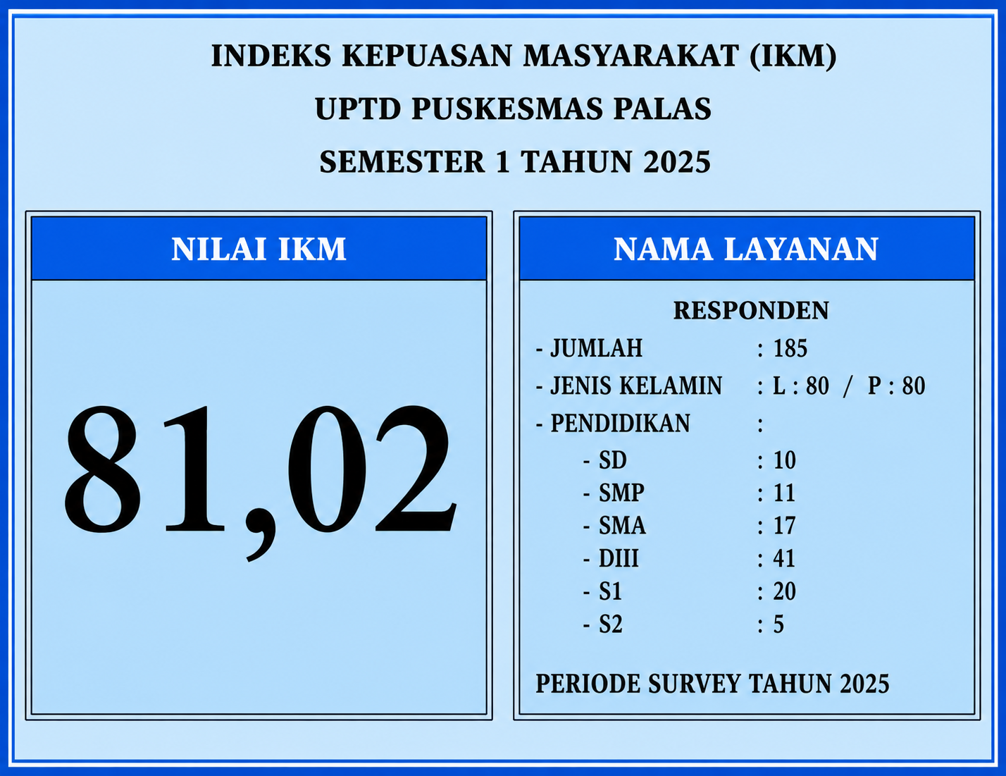 Hasil Survei Kepuasan Masyarakat